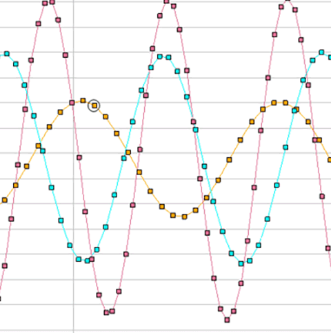 Visualizing Real-Time Issues
