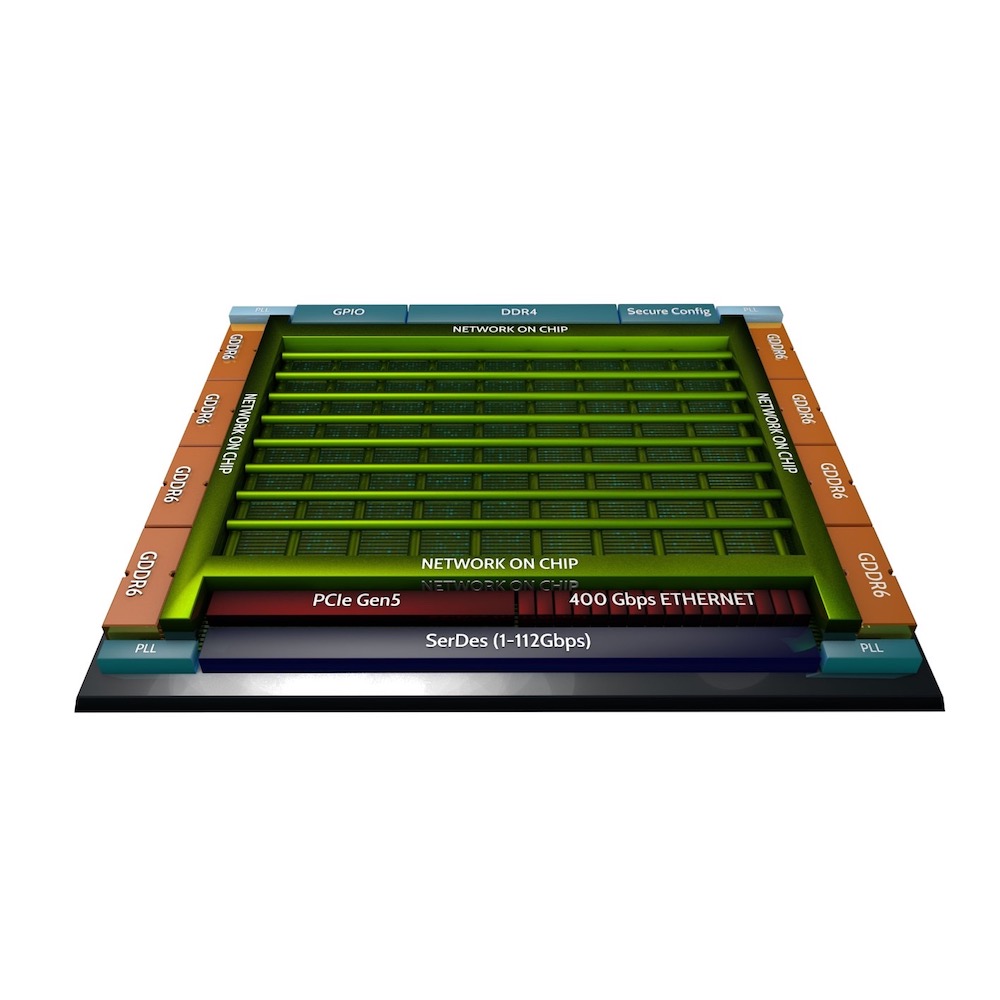 Achronix 7nm Speedster7t FPGAs