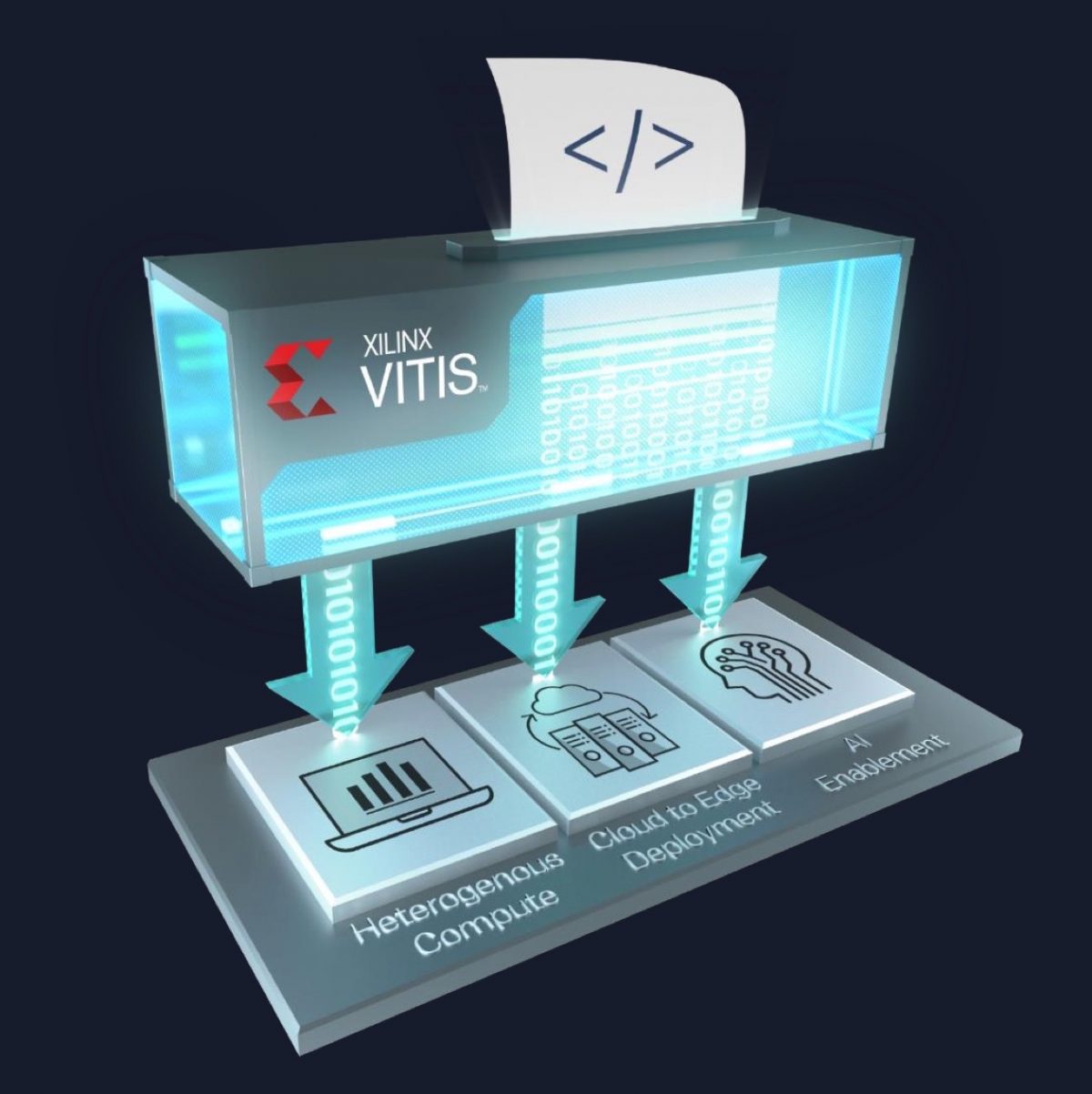 Xilinx Vitis and Vitis AI Software Development Platforms