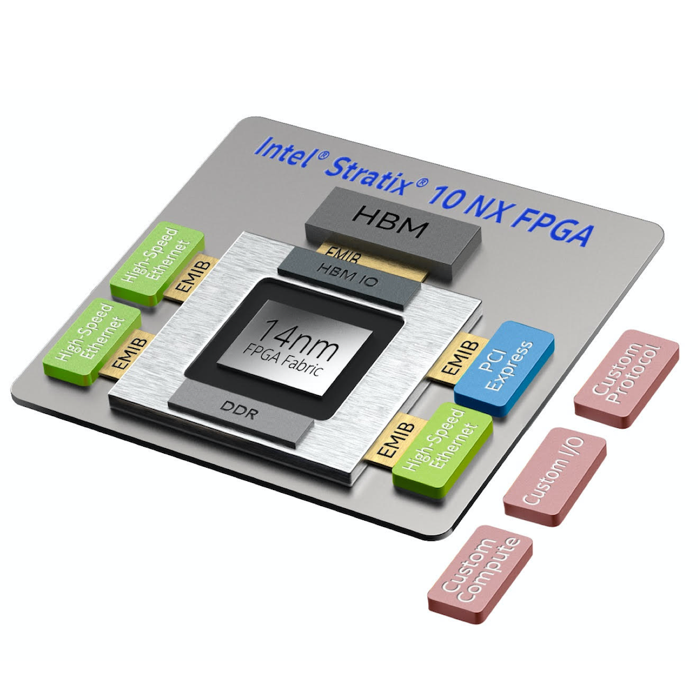 Intel Announces Stratix 10 NX