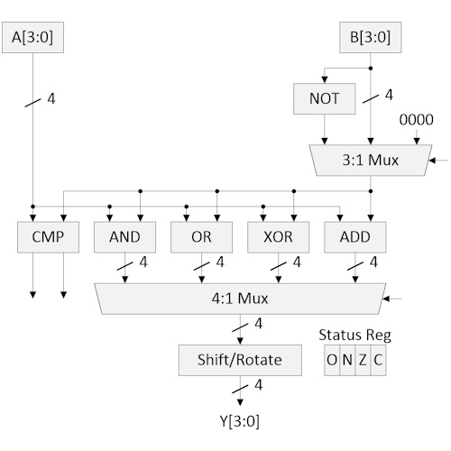 A 4-Bit CPU for the 21st Century