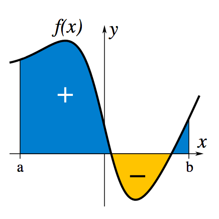A Synthetic Gyroscope