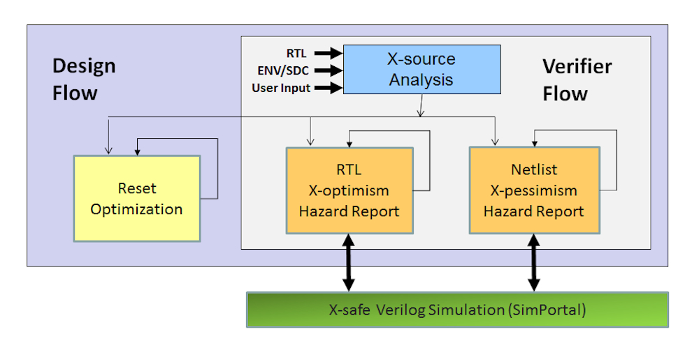 Methodology-X-propagation-Oct-2013.jpg