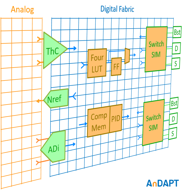 Every PMIC You Ever Wanted