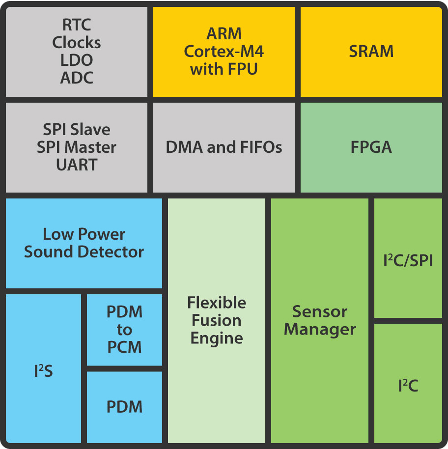 EOS_-_Block_Diagram_2_cr.jpg