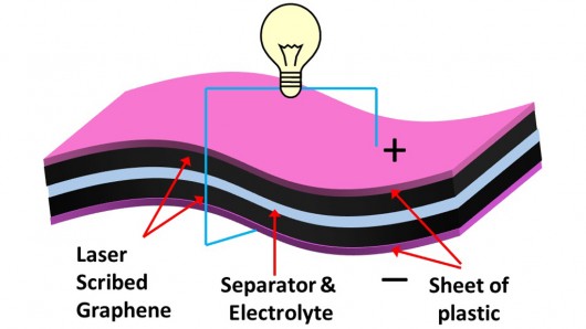 graphene-supercapacitor.jpg